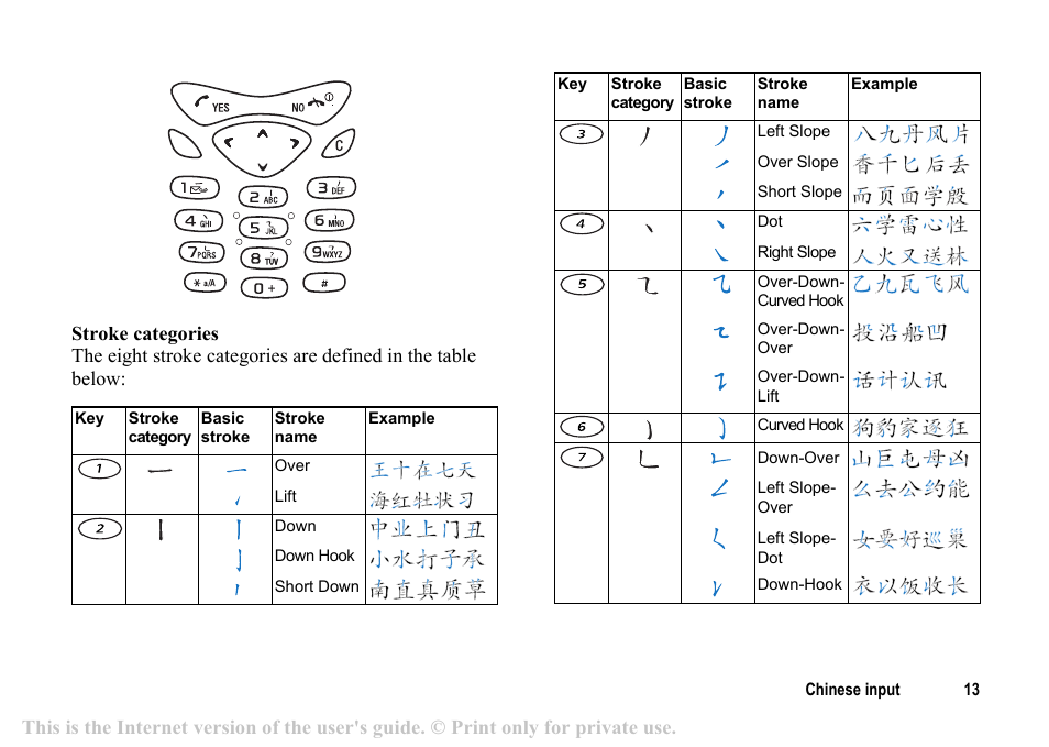 Sony T200c User Manual | Page 13 / 64