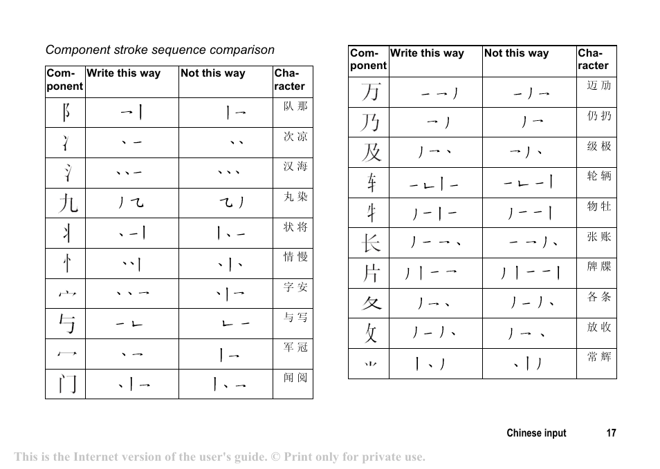 Sony T200c User Manual | Page 17 / 64