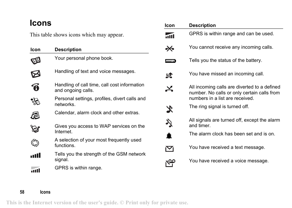 Icons, Icons 58 | Sony T200c User Manual | Page 58 / 64