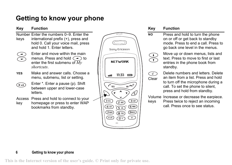 Getting to know your phone, Getting to know your phone 6 | Sony T200c User Manual | Page 6 / 64