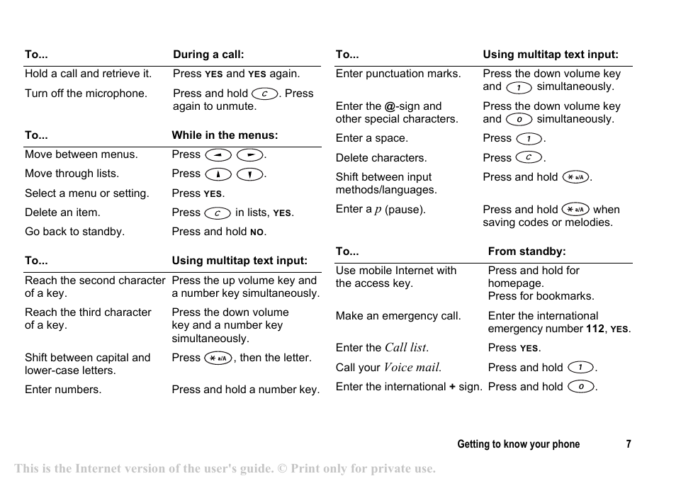 Sony T200c User Manual | Page 7 / 64