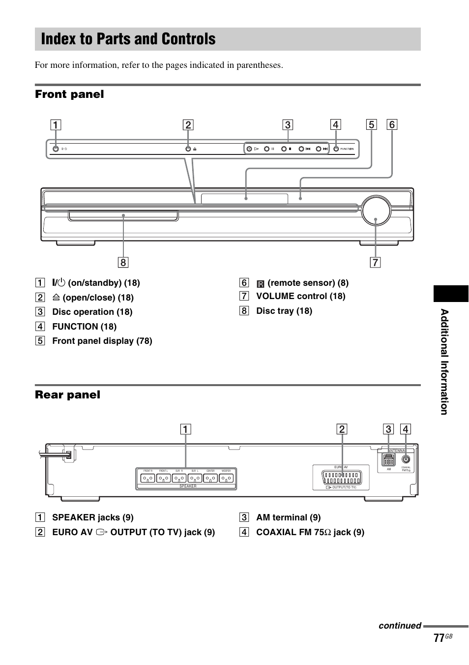 Index to parts and controls, Front panel, Rear panel | Ad dition al i n fo rm atio n | Sony DAV-DZ20 User Manual | Page 77 / 88