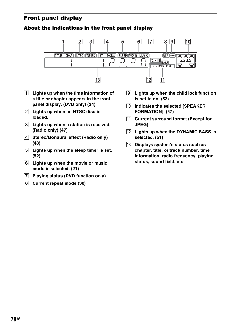 Front panel display | Sony DAV-DZ20 User Manual | Page 78 / 88