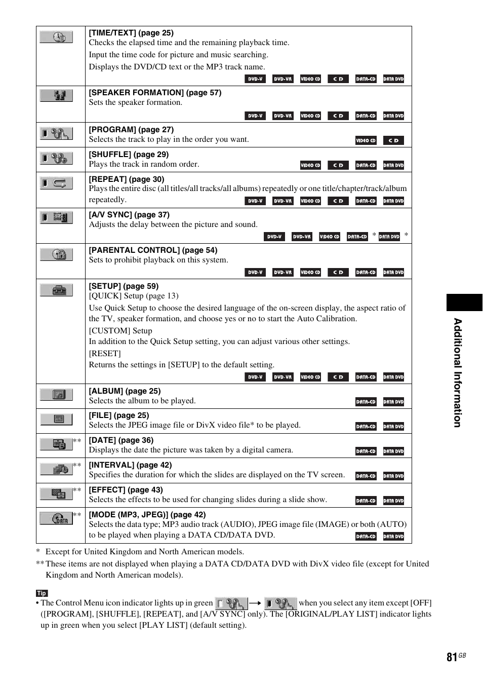 Ad dition al i n fo rm atio n | Sony DAV-DZ20 User Manual | Page 81 / 88