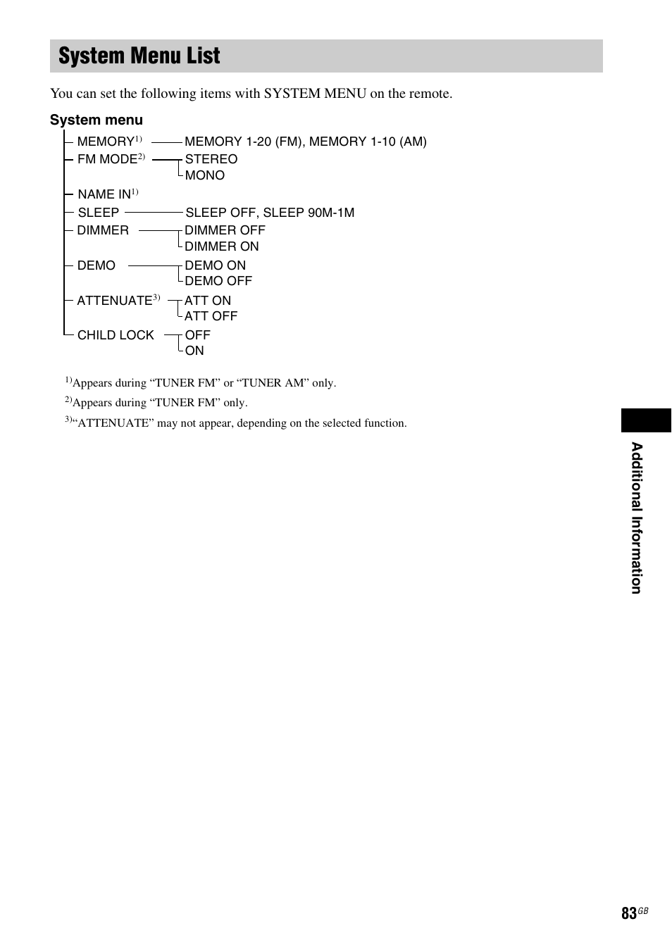 System menu list | Sony DAV-DZ20 User Manual | Page 83 / 88