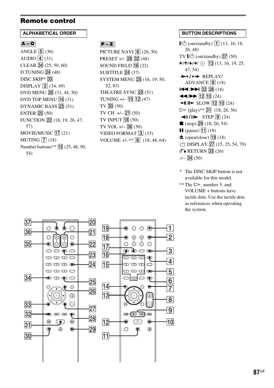 Remote control | Sony DAV-DZ20 User Manual | Page 87 / 88