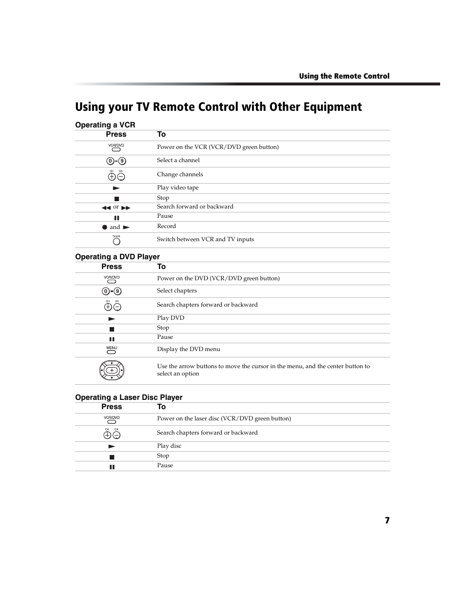 Using your tv remote control with other equipment | Sony WEGA  KV-27FS210 User Manual | Page 15 / 63