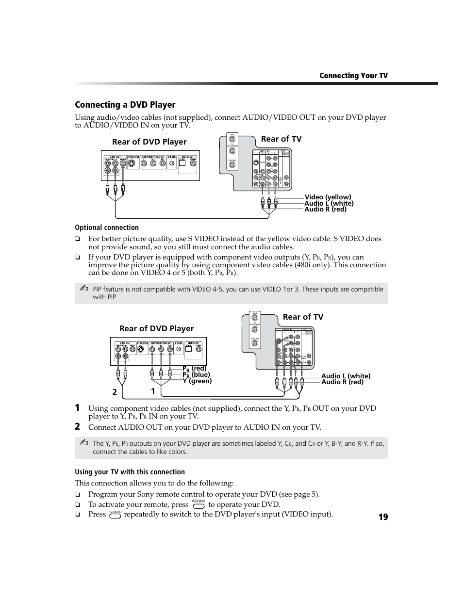 Connecting a dvd player, 19 connecting a dvd player, Rear of tv rear of dvd player | Rear of dvd player 2 1 rear of tv, Connecting your tv, Out on your dvd player to y, p, The y, p, And c, Video (yellow) audio l (white) audio r (red), Audio l (white) audio r (red) p | Sony WEGA  KV-27FS210 User Manual | Page 27 / 63