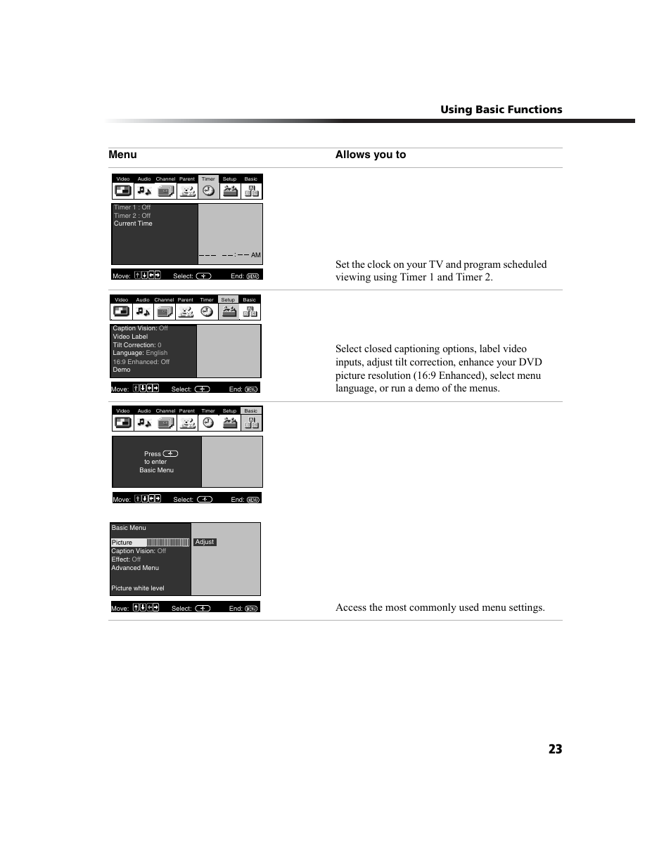 Using basic functions | Sony WEGA  KV-27FS210 User Manual | Page 31 / 63