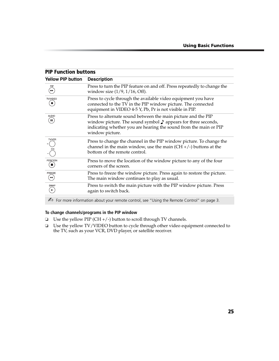 Sony WEGA  KV-27FS210 User Manual | Page 33 / 63