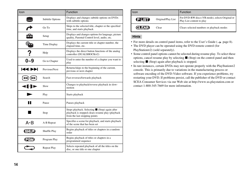 Sony Playstation 2 SCPH-90001 User Manual | Page 14 / 68