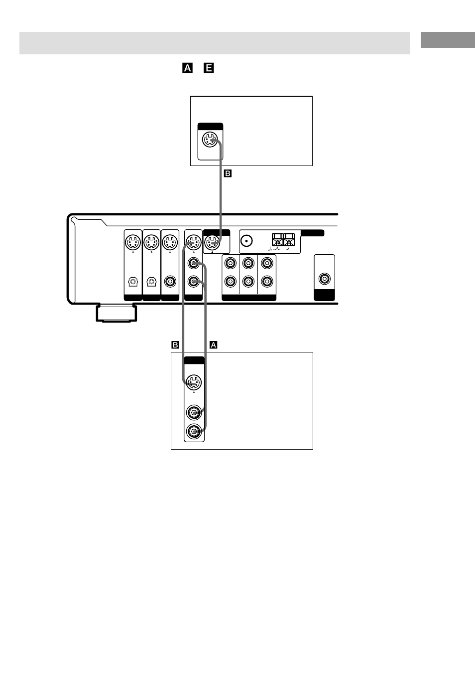 Raccordement d’appareils vidéo, Raccordement des appareils, Magnétoscope moniteur tv | Sony HT-SL7 User Manual | Page 43 / 108