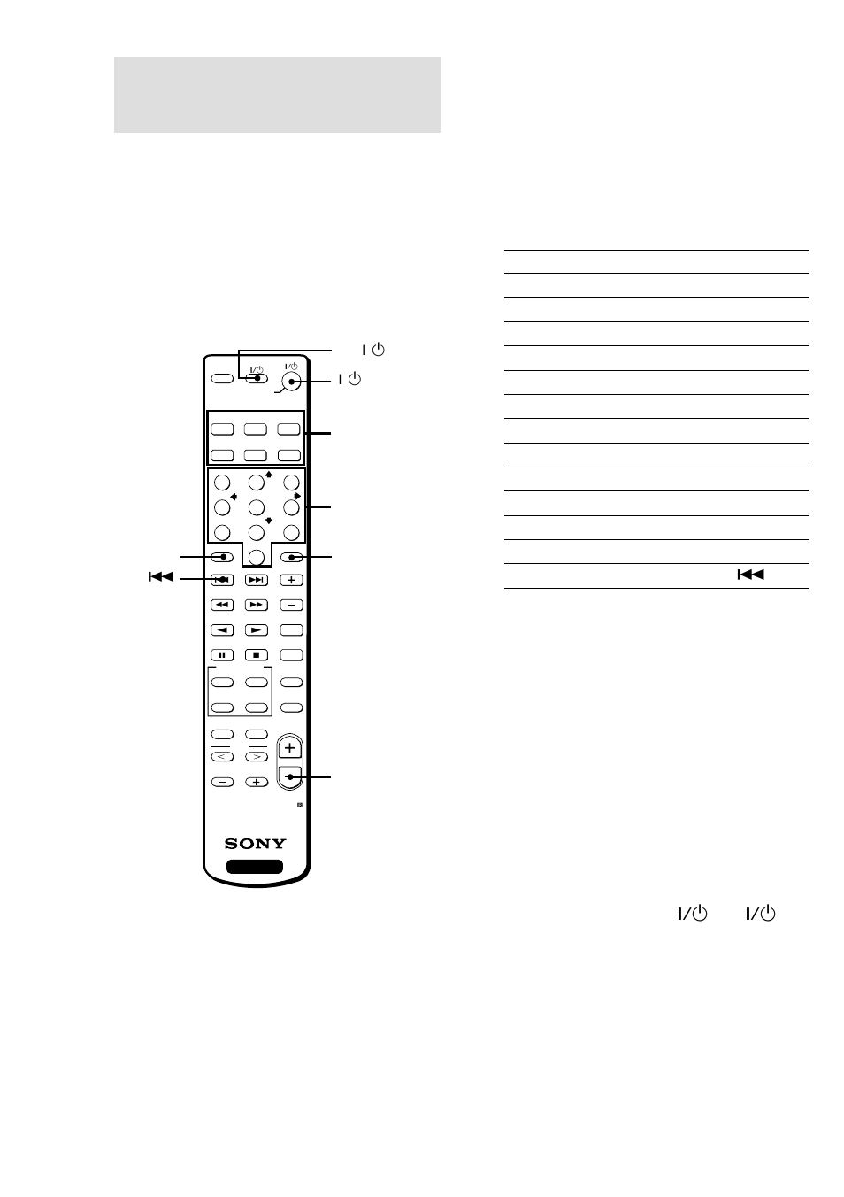 Changement du réglage usine d’une fonction, Les appareils suivants sont affectés aux touches, Refaites les mêmes opérations | Sony HT-SL7 User Manual | Page 72 / 108