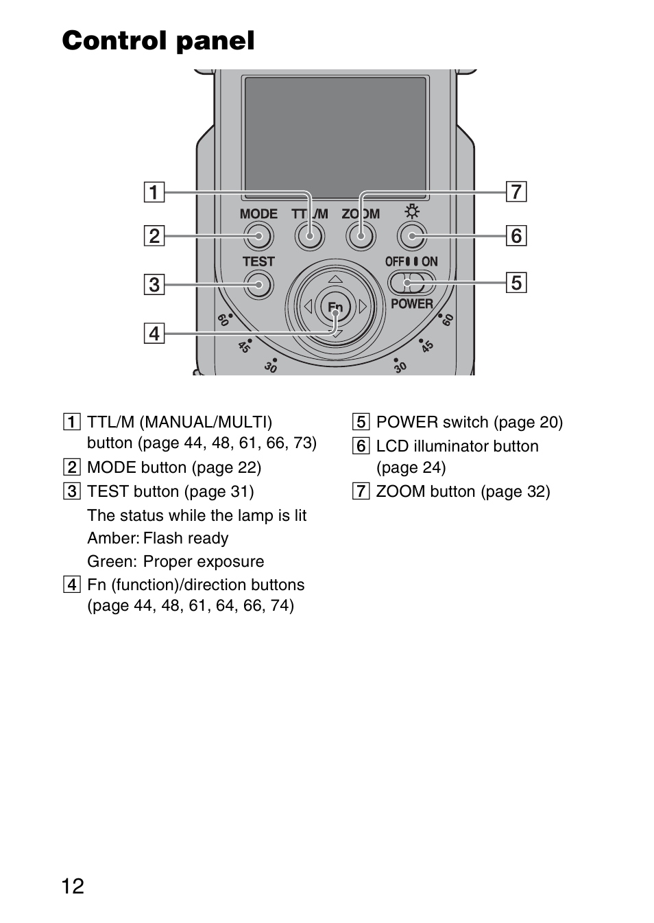 Control panel | Sony HVL-F58AM User Manual | Page 12 / 88