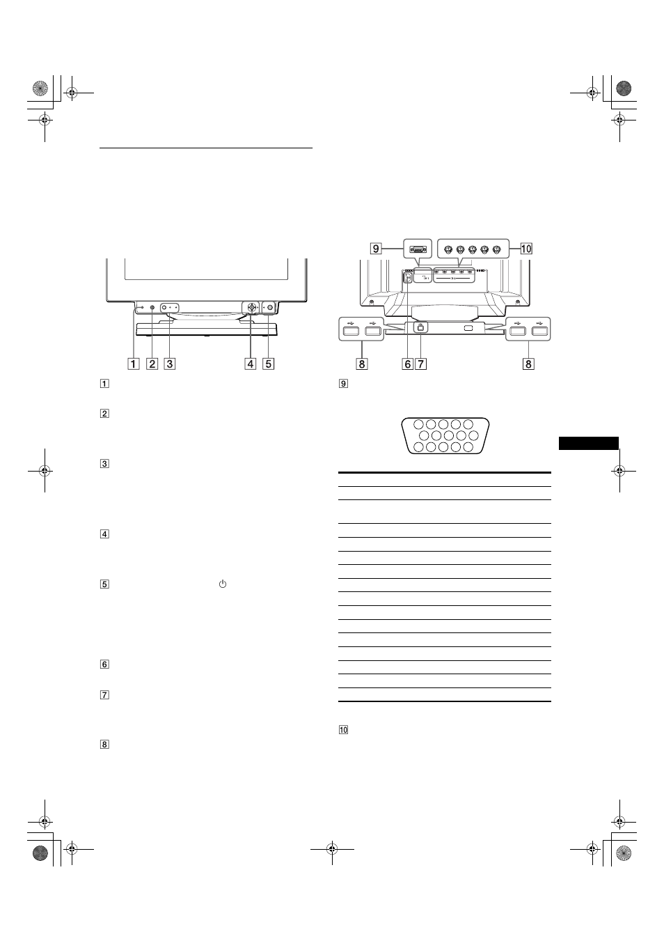 Identification des composants et des commandes, Hd15 bnc | Sony GDM-F400 User Manual | Page 21 / 52