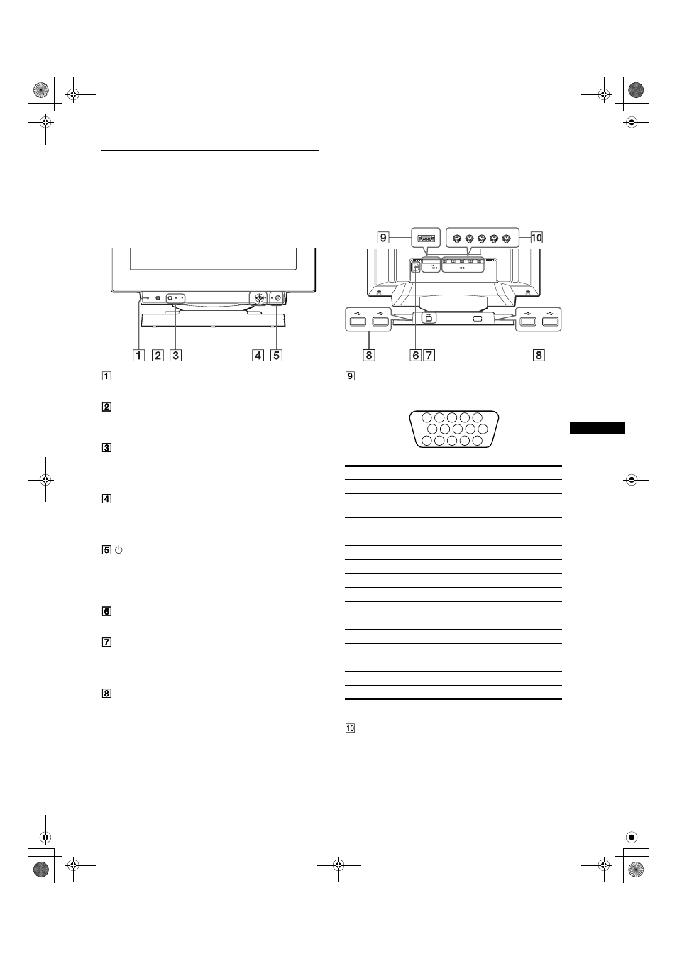 Identifying parts and controls, Hd15 bnc | Sony GDM-F400 User Manual | Page 5 / 52
