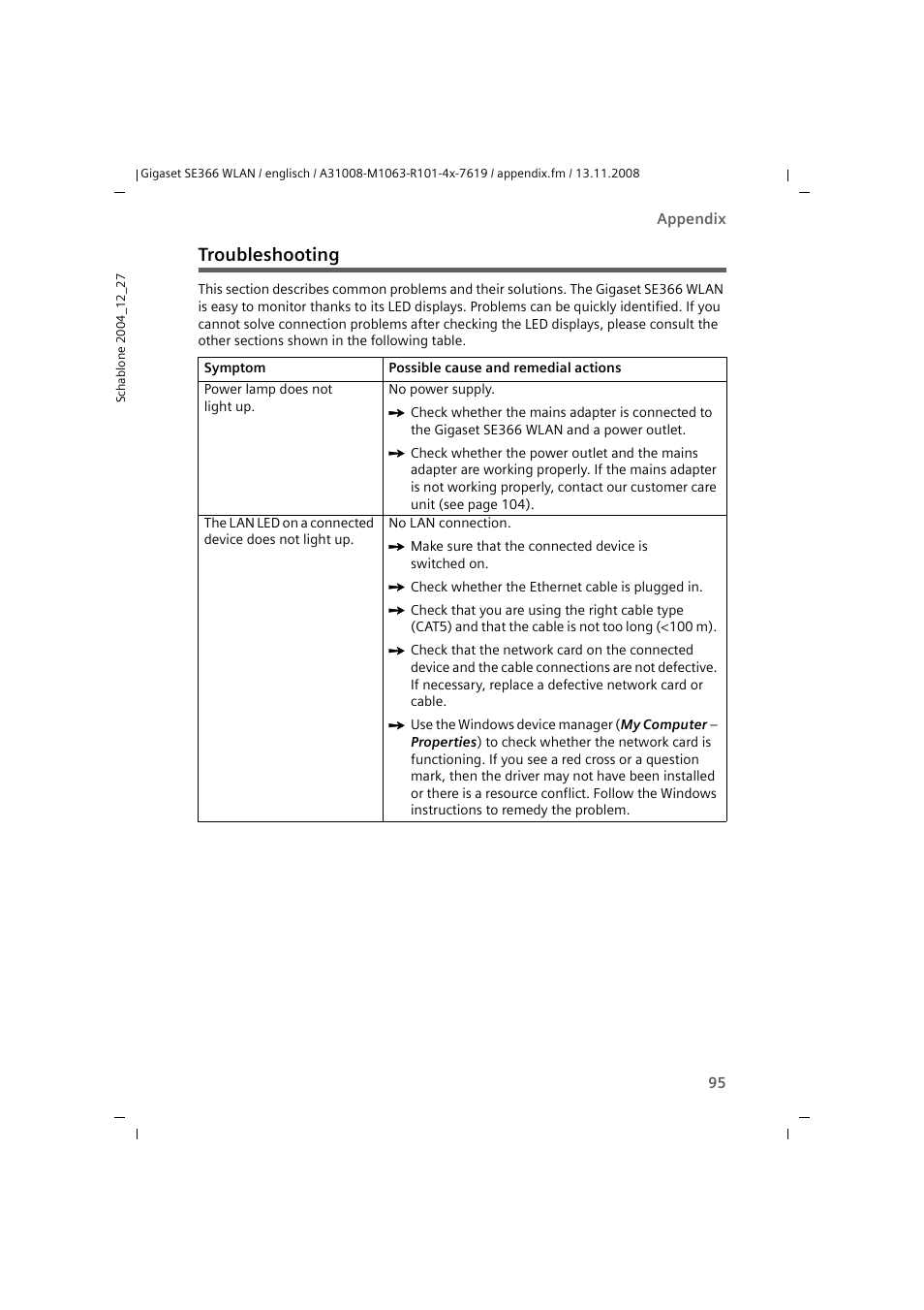 Troubleshooting | Sony SE366 User Manual | Page 95 / 124