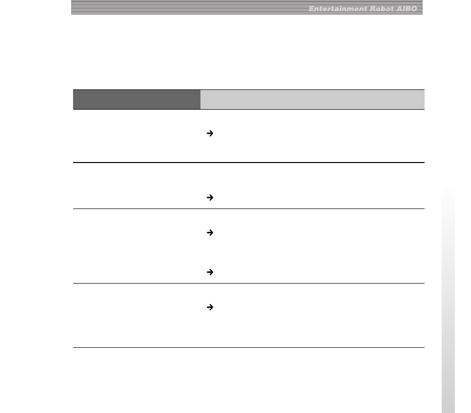 Troubleshooting | Sony AIBO ERA-210P1 User Manual | Page 33 / 96