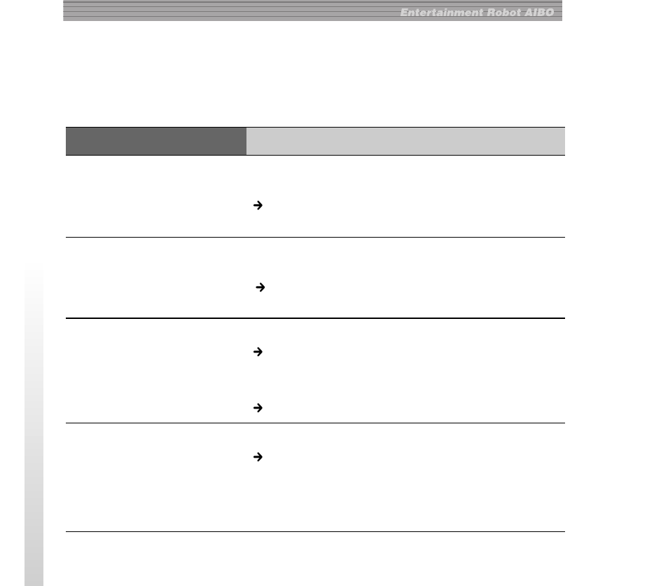 Dépannage | Sony AIBO ERA-210P1 User Manual | Page 60 / 96