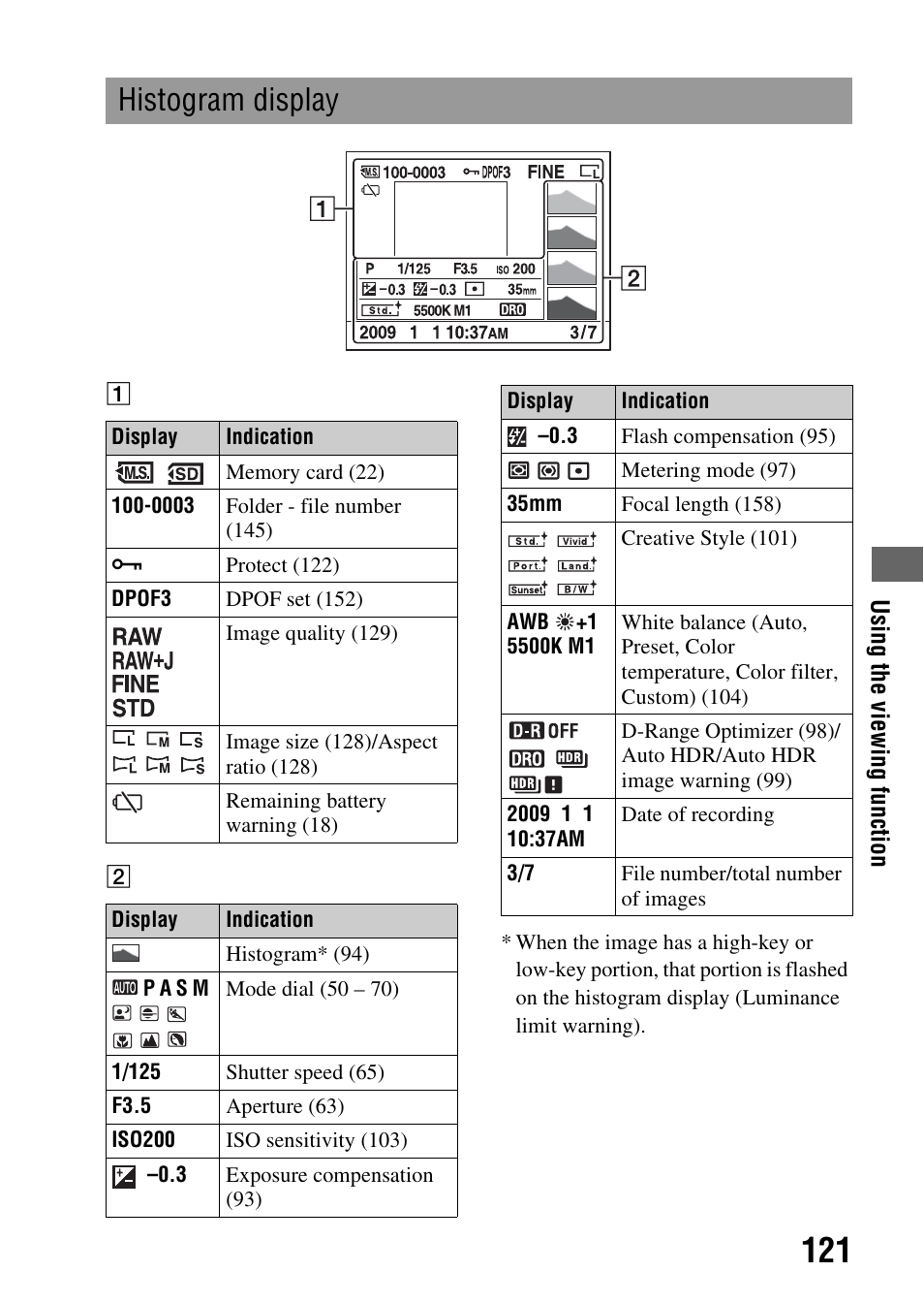 Histogram display | Sony alpha DSLR-A500 User Manual | Page 121 / 178