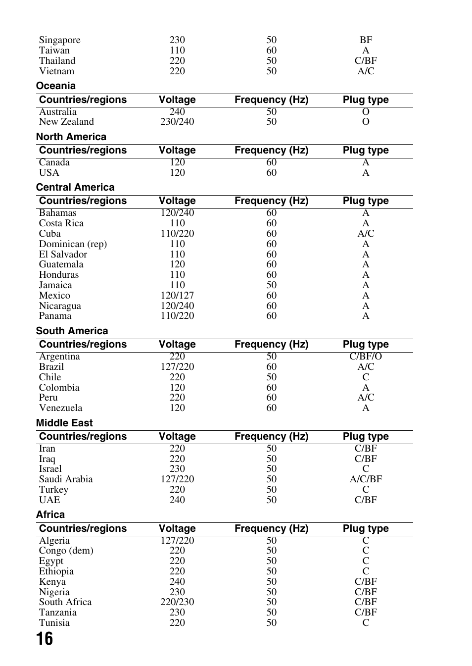 Sony alpha DSLR-A500 User Manual | Page 16 / 178