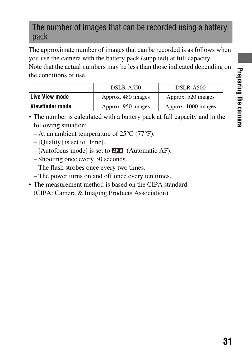 Sony alpha DSLR-A500 User Manual | Page 31 / 178