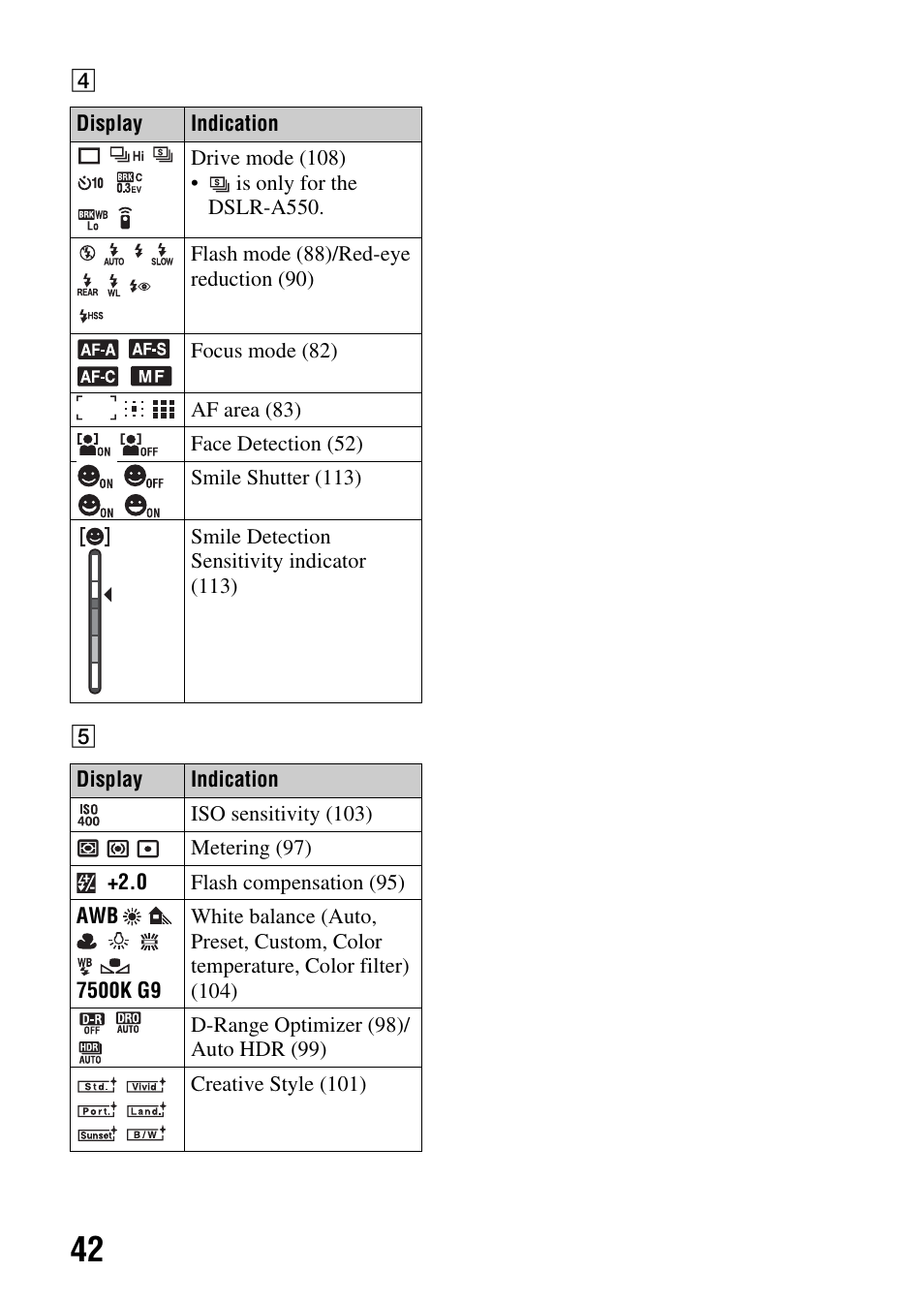 Sony alpha DSLR-A500 User Manual | Page 42 / 178