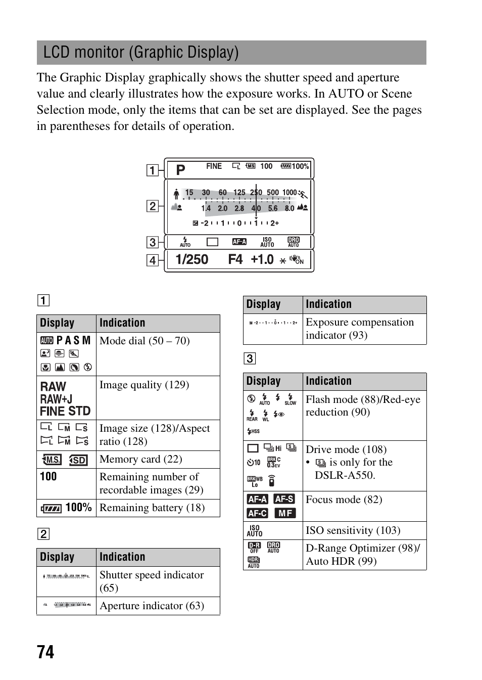 Lcd monitor (graphic display) | Sony alpha DSLR-A500 User Manual | Page 74 / 178