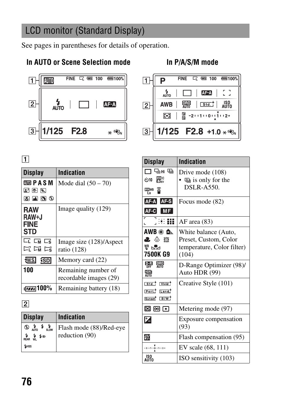 Lcd monitor (standard display) | Sony alpha DSLR-A500 User Manual | Page 76 / 178