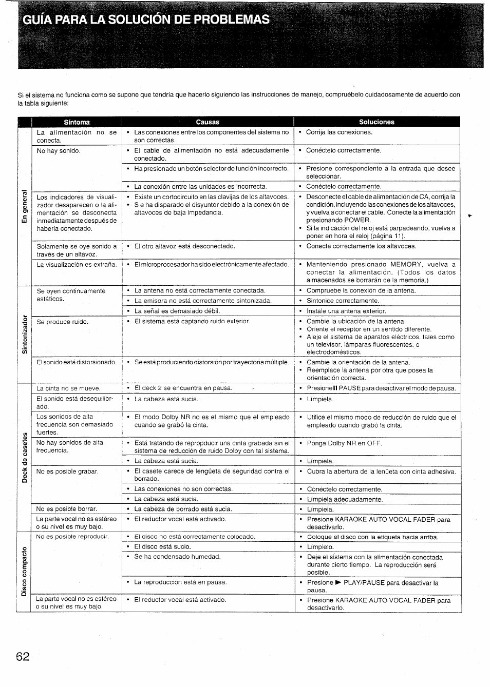 Guia para la solucion de problemas | Sony SX-N737 User Manual | Page 62 / 72