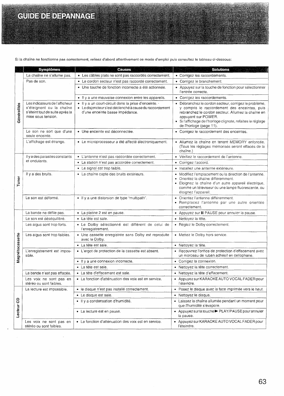 Sony SX-N737 User Manual | Page 63 / 72