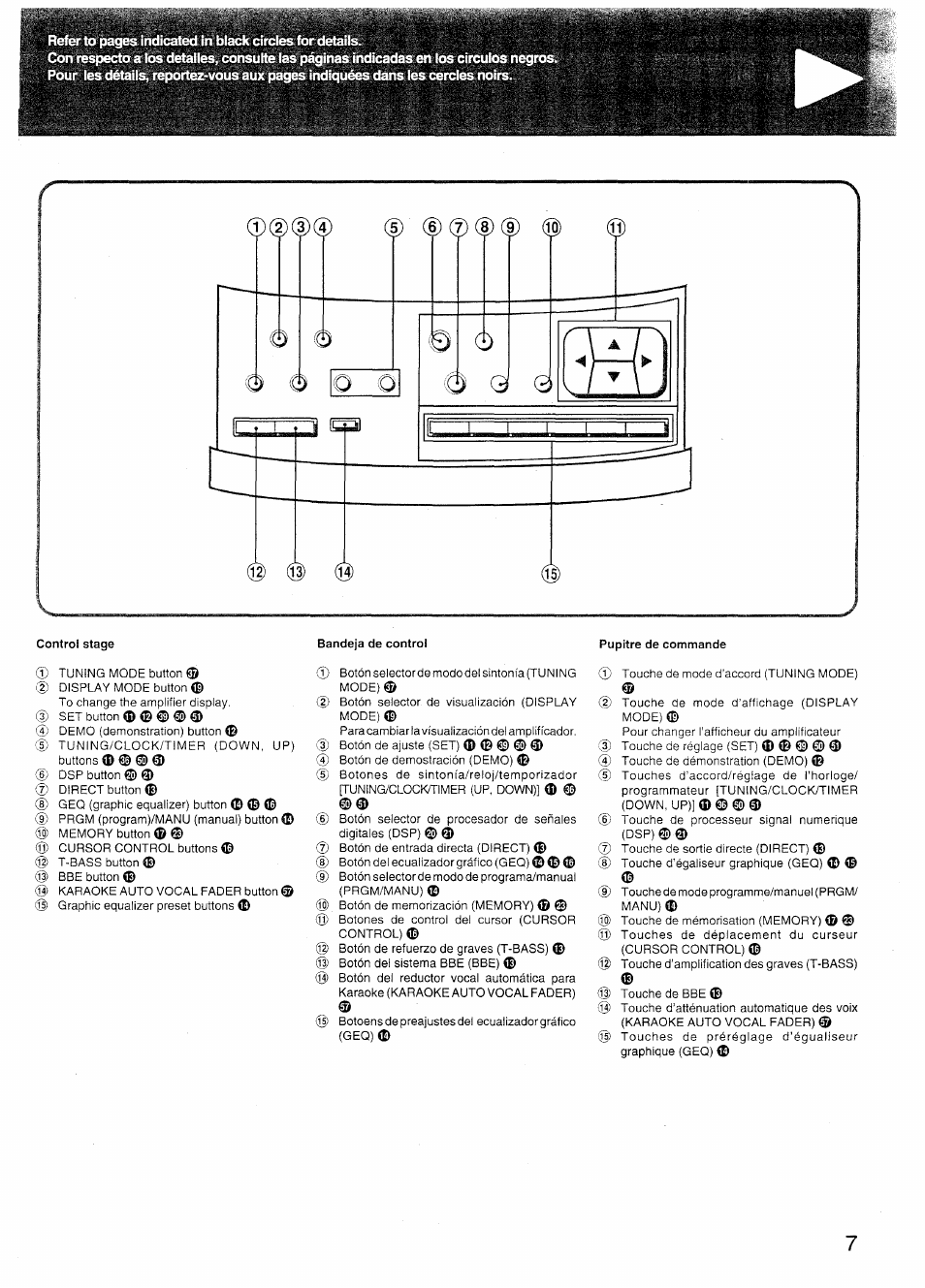 Bandeja de control, Pupitre de commande | Sony SX-N737 User Manual | Page 7 / 72