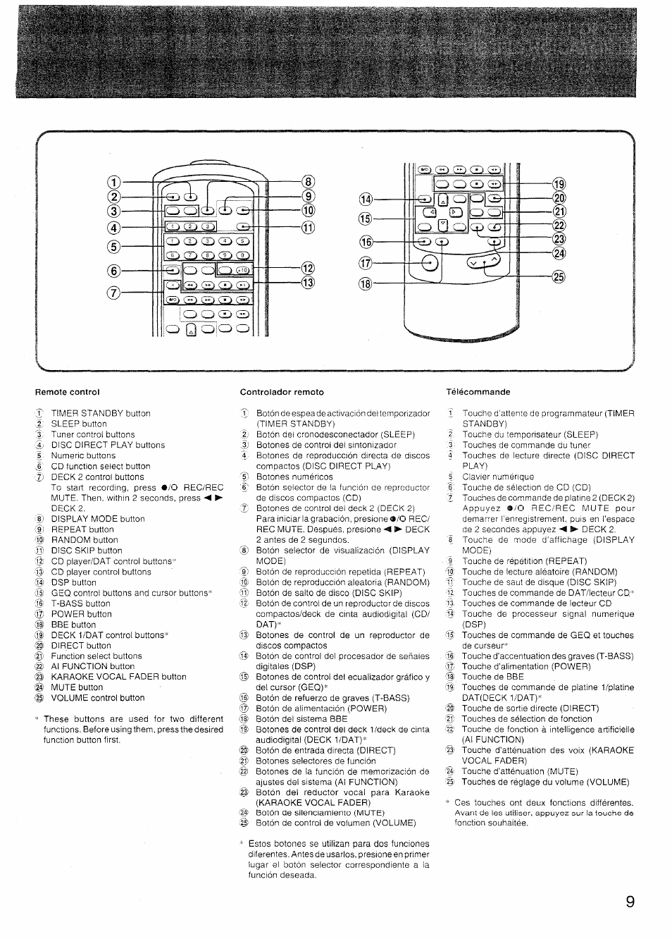 Remote control, Controlador remoto, Télécommande | Telecommande, O q o|oo | Sony SX-N737 User Manual | Page 9 / 72