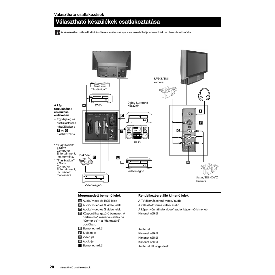 Választható készülékek csatlakoztatása | Sony Grand Wega KF-50SX100K User Manual | Page 123 / 193