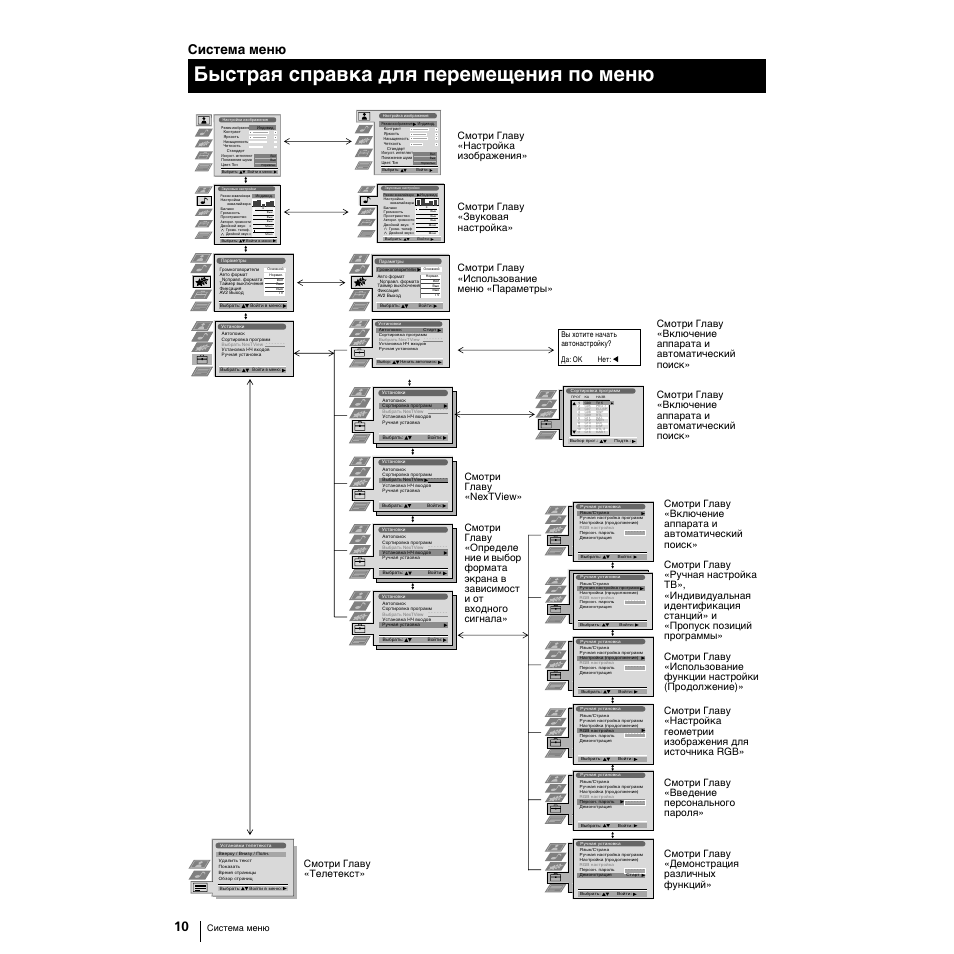 Быстрая справка для перемещения по меню, Система меню | Sony Grand Wega KF-50SX100K User Manual | Page 137 / 193