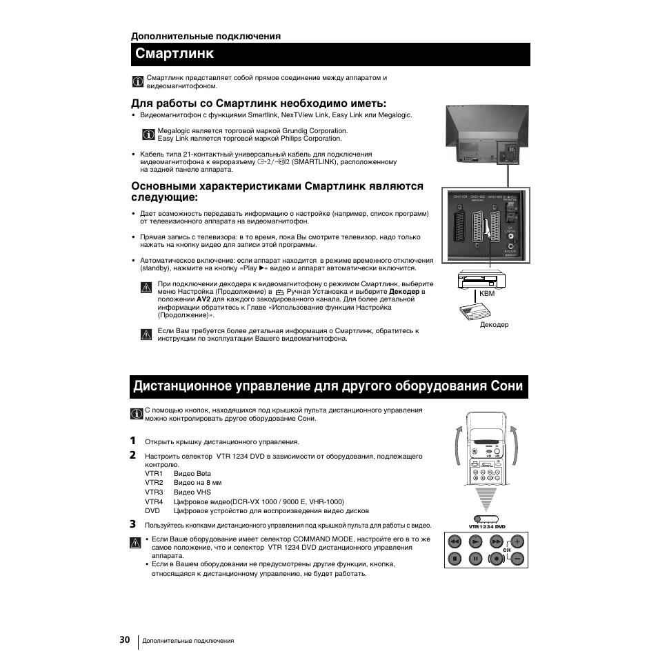 Смартлинк, Для работы со смартлинк необходимо иметь | Sony Grand Wega KF-50SX100K User Manual | Page 157 / 193