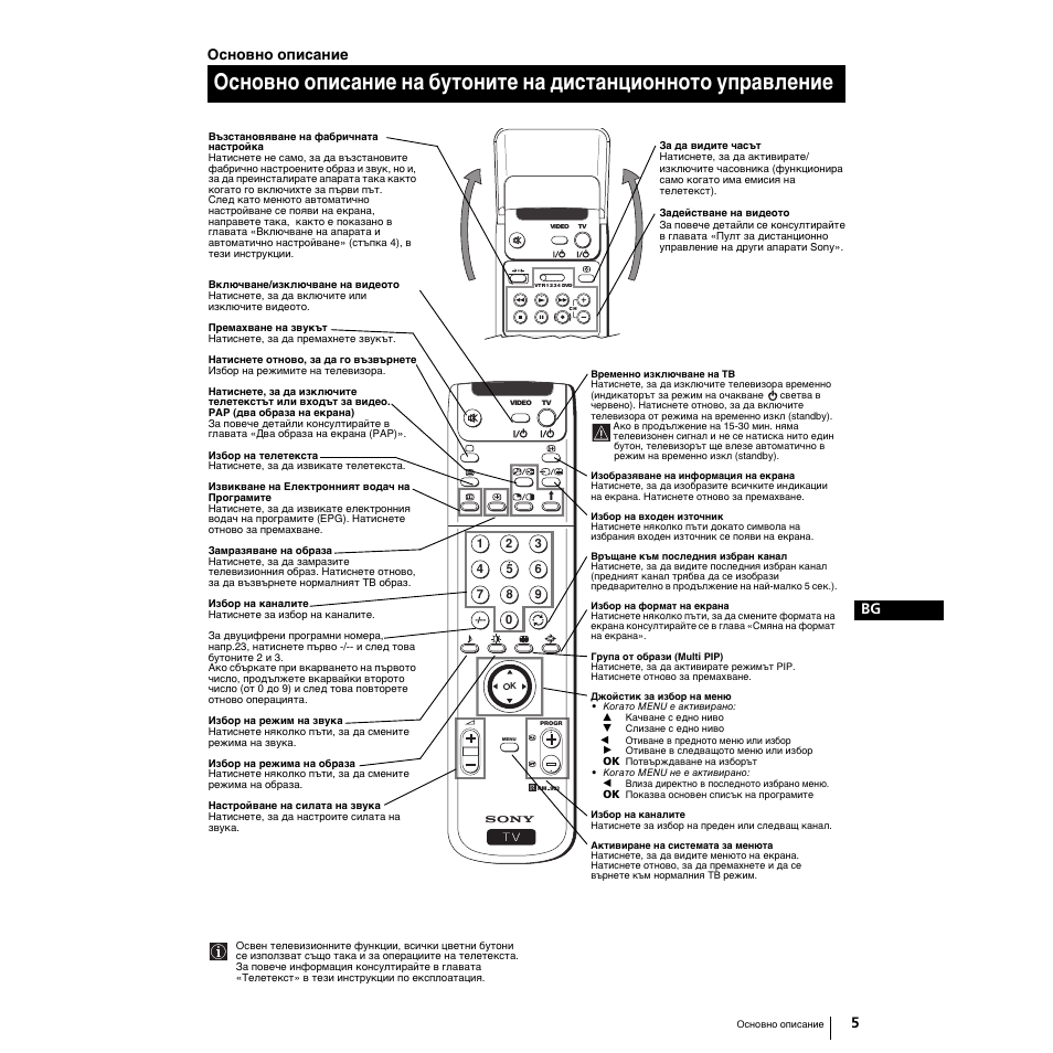 Основно описание | Sony Grand Wega KF-50SX100K User Manual | Page 164 / 193