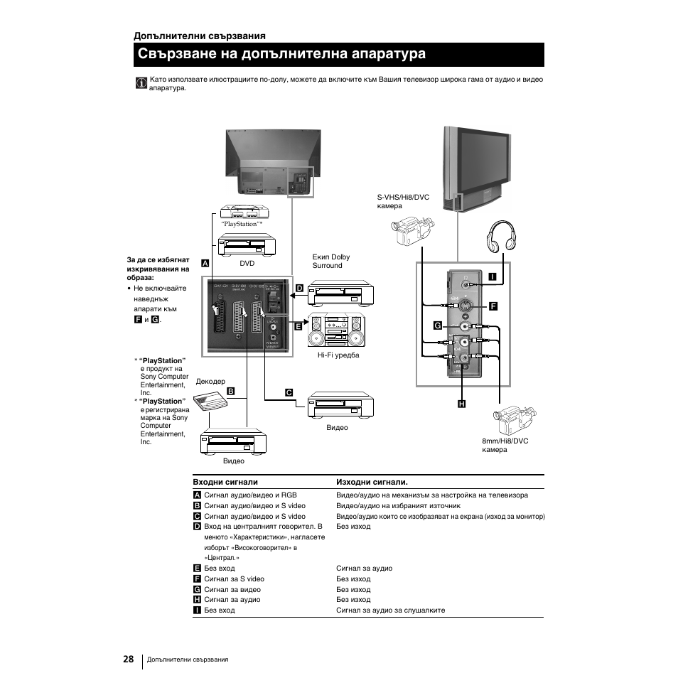 Свързване на допълнителнa апаратypa | Sony Grand Wega KF-50SX100K User Manual | Page 187 / 193