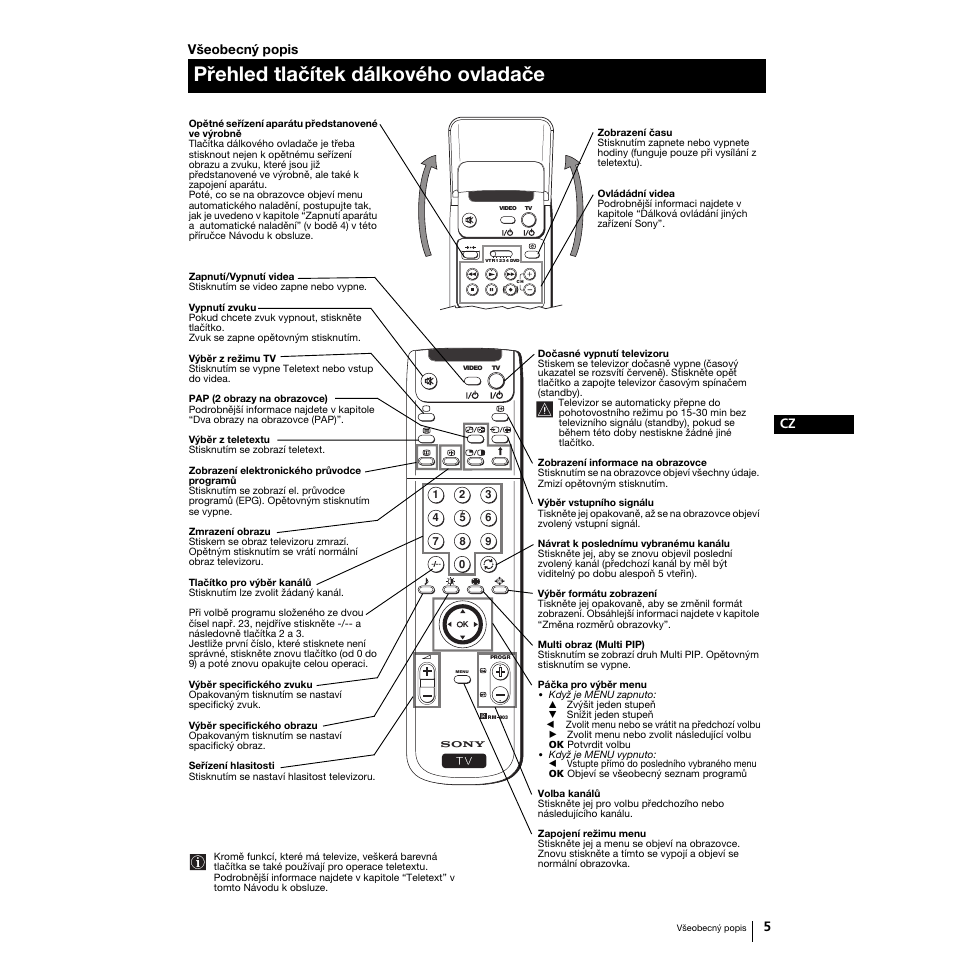 Přehled tlačítek dálkového ovladače | Sony Grand Wega KF-50SX100K User Manual | Page 36 / 193