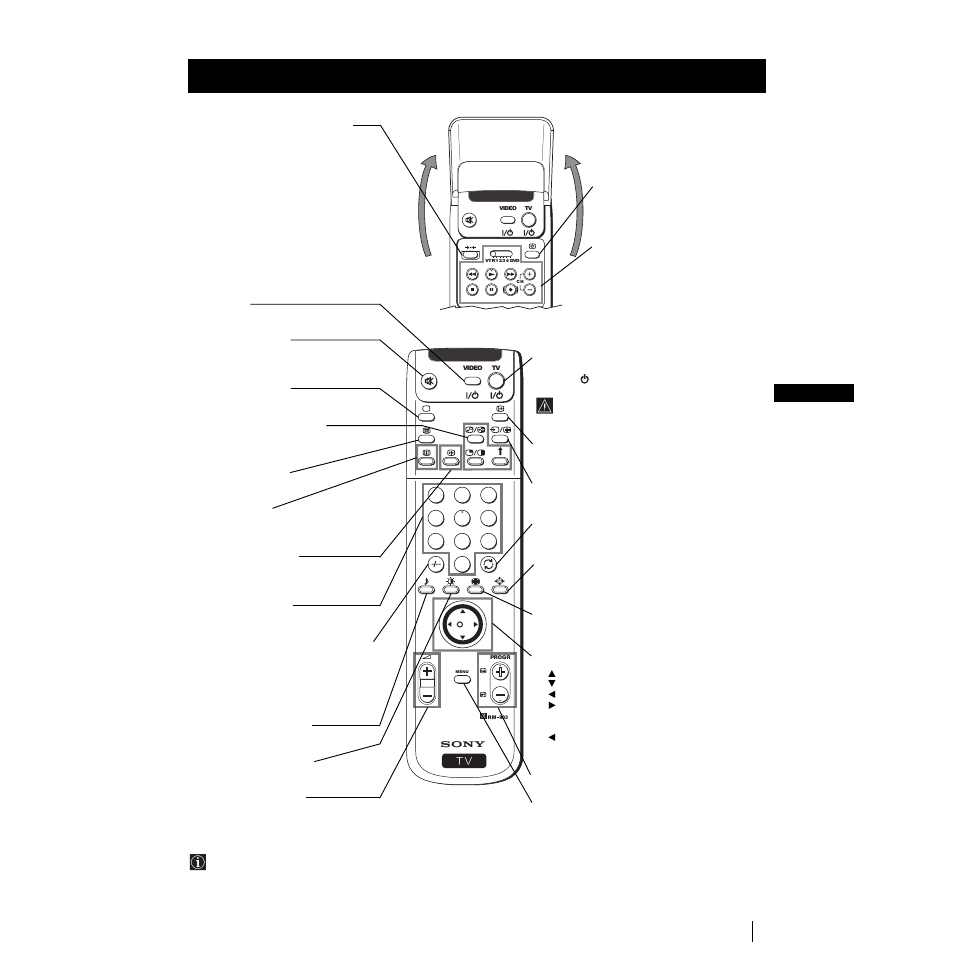 Overview of remote control buttons, Overview | Sony Grand Wega KF-50SX100K User Manual | Page 4 / 193