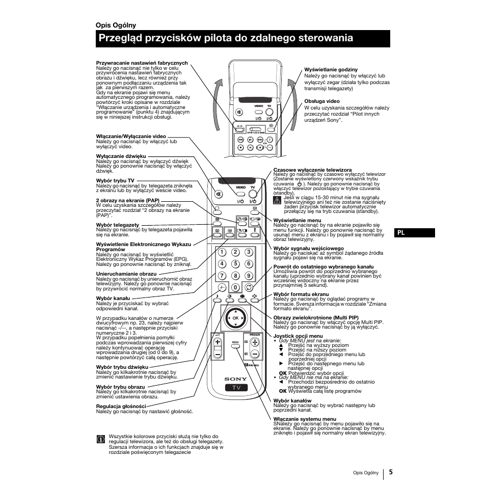 Przegląd przycisków pilota do zdalnego sterowania | Sony Grand Wega KF-50SX100K User Manual | Page 68 / 193