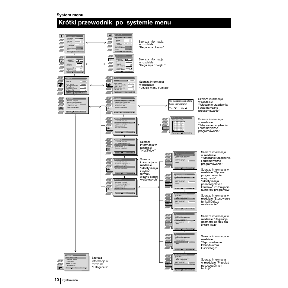 Krótki przewodnik po systemie menu, System menu | Sony Grand Wega KF-50SX100K User Manual | Page 73 / 193