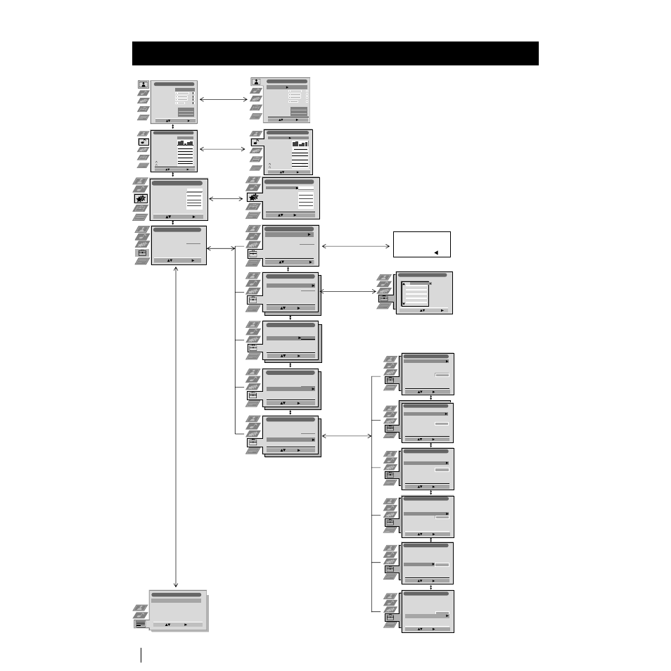 On screen display menus guide, Menu system, Do you want to start automatic tuning? yes: ok no | Sony Grand Wega KF-50SX100K User Manual | Page 9 / 193