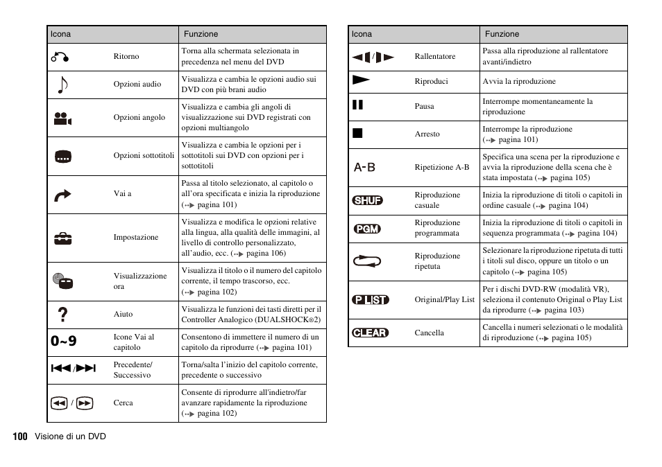 Sony PLAYSTATION 2 SCPH-90004 User Manual | Page 100 / 166