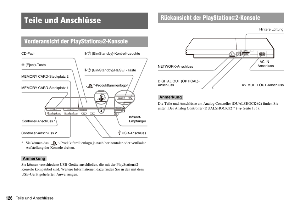 Teile und anschlüsse, Vorderansicht der playstation, Konsole | Rückansicht der playstation | Sony PLAYSTATION 2 SCPH-90004 User Manual | Page 126 / 166