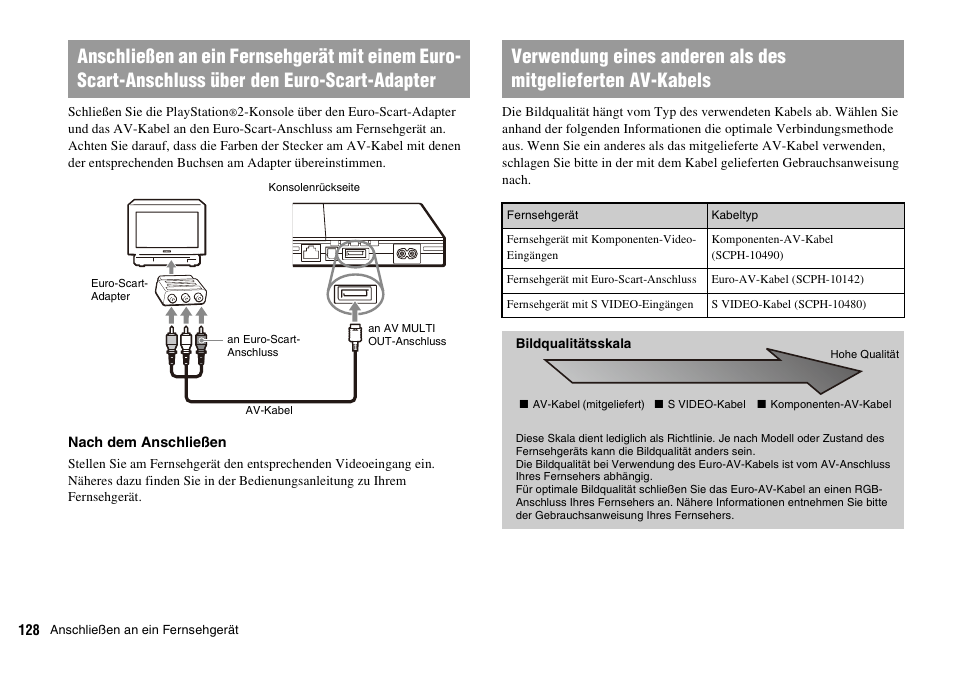Sony PLAYSTATION 2 SCPH-90004 User Manual | Page 128 / 166
