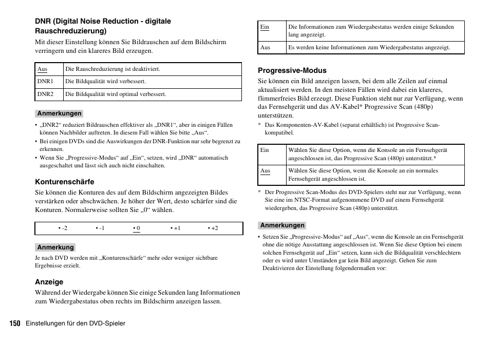 Sony PLAYSTATION 2 SCPH-90004 User Manual | Page 150 / 166