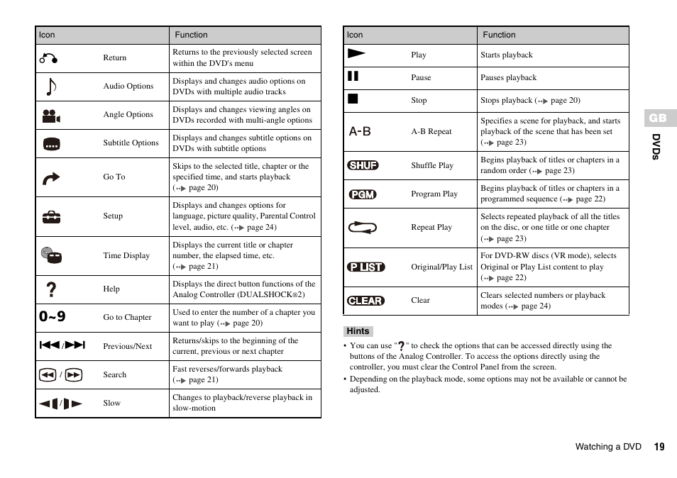 Sony PLAYSTATION 2 SCPH-90004 User Manual | Page 19 / 166