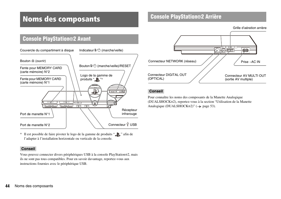Noms des composants, Console playstation, 2 avant | 2 arrière | Sony PLAYSTATION 2 SCPH-90004 User Manual | Page 44 / 166