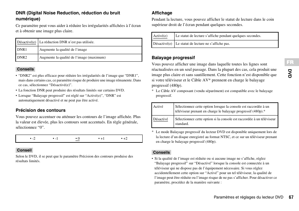 Sony PLAYSTATION 2 SCPH-90004 User Manual | Page 67 / 166